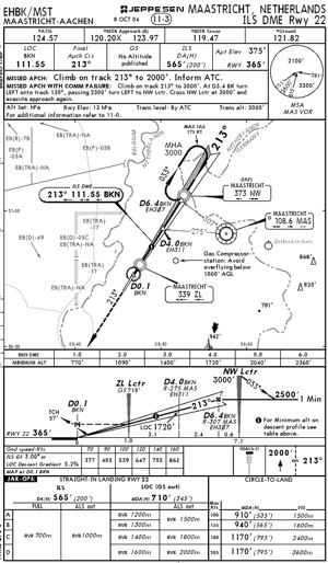 IFR Terminal Charts for Maastricht / Beek-Aachen (EHBK)  (for non-professional use only)  EHBK